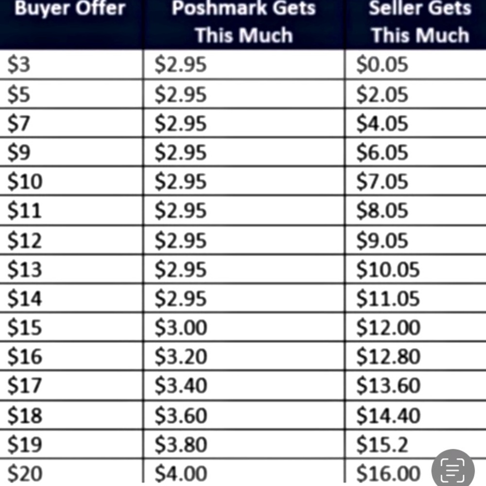 Discounts